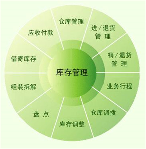 進銷存管理系統(tǒng).jpg